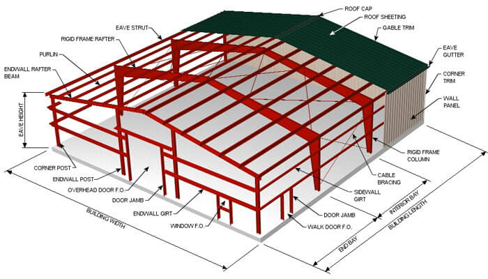 Steel Structural Design